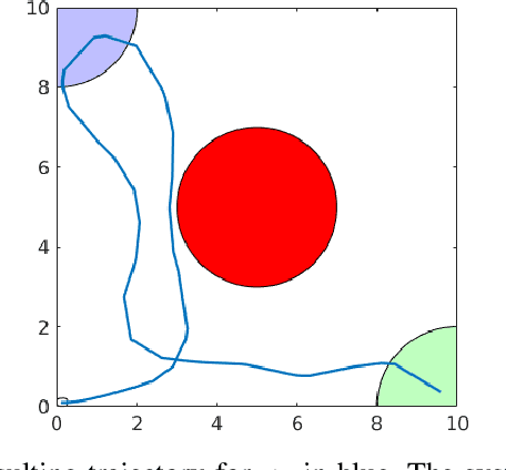 Figure 3 for Automaton-Guided Control Synthesis for Signal Temporal Logic Specifications