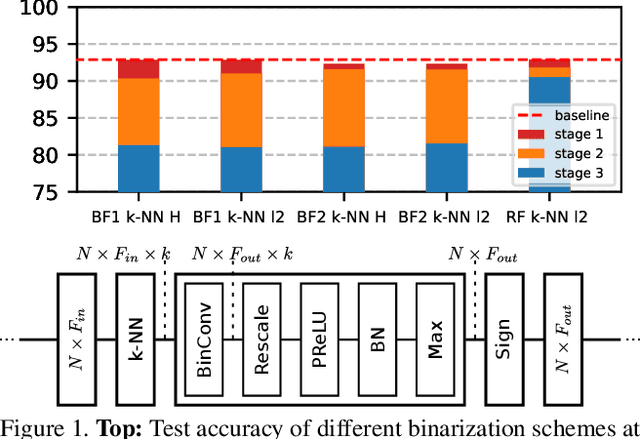Figure 1 for Binary Graph Neural Networks