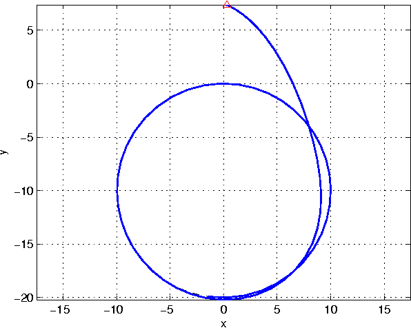 Figure 4 for Circumnavigation of an Unknown Target Using UAVs with Range and Range Rate Measurements
