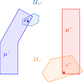 Figure 1 for Consistent Non-Parametric Methods for Adaptive Robustness