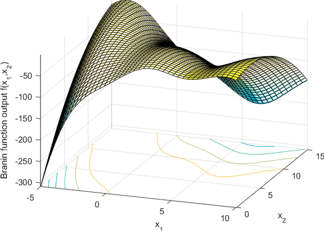 Figure 4 for A sequential Monte Carlo approach to Thompson sampling for Bayesian optimization