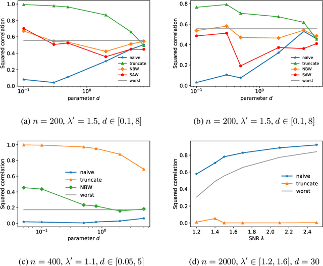 Figure 1 for Estimating Rank-One Spikes from Heavy-Tailed Noise via Self-Avoiding Walks