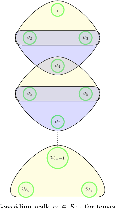 Figure 2 for Estimating Rank-One Spikes from Heavy-Tailed Noise via Self-Avoiding Walks
