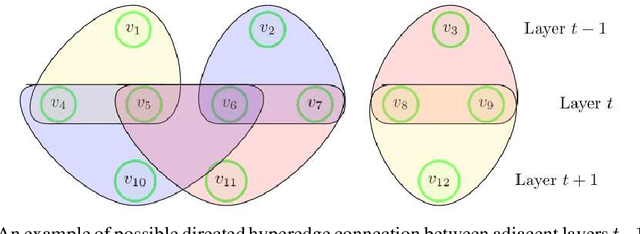 Figure 3 for Estimating Rank-One Spikes from Heavy-Tailed Noise via Self-Avoiding Walks
