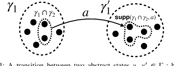 Figure 1 for Formal Methods with a Touch of Magic
