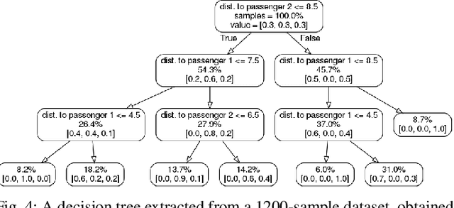 Figure 4 for Formal Methods with a Touch of Magic
