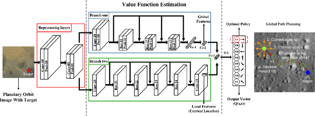 Figure 4 for A Novel Learning-based Global Path Planning Algorithm for Planetary Rovers