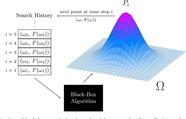 Figure 1 for The Futility of Bias-Free Learning and Search