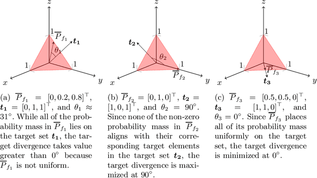 Figure 2 for The Futility of Bias-Free Learning and Search
