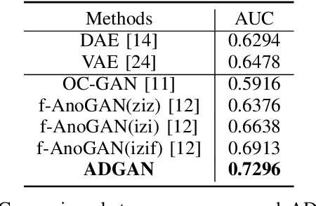 Figure 3 for Photoshopping Colonoscopy Video Frames