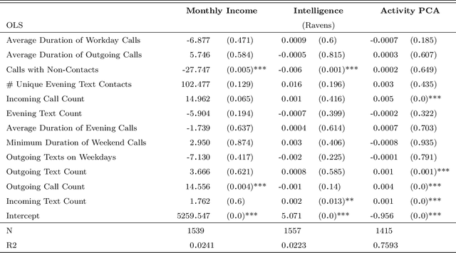 Figure 4 for Manipulation-Proof Machine Learning