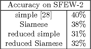 Figure 4 for A Hybrid Deep Learning Architecture for Privacy-Preserving Mobile Analytics