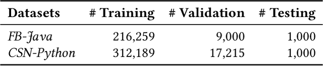Figure 4 for Deep Graph Matching and Searching for Semantic Code Retrieval