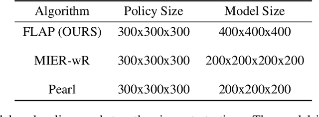 Figure 2 for Linear Representation Meta-Reinforcement Learning for Instant Adaptation