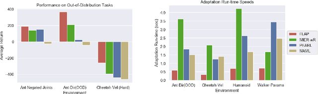 Figure 1 for Linear Representation Meta-Reinforcement Learning for Instant Adaptation
