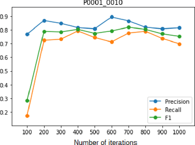 Figure 4 for Defect detection and segmentation in X-Ray images of magnesium alloy castings using the Detectron2 framework
