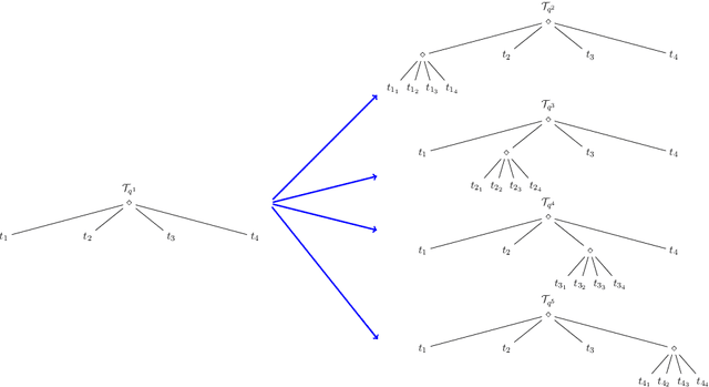 Figure 3 for Q-Search Trees: An Information-Theoretic Approach Towards Hierarchical Abstractions for Agents with Computational Limitations