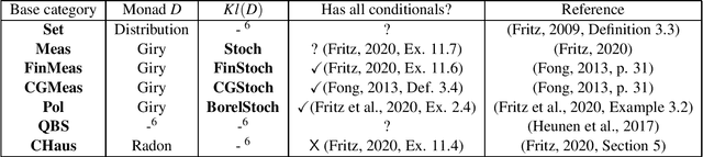 Figure 2 for Category Theory in Machine Learning