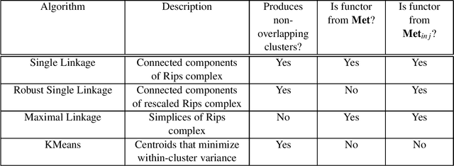 Figure 3 for Category Theory in Machine Learning
