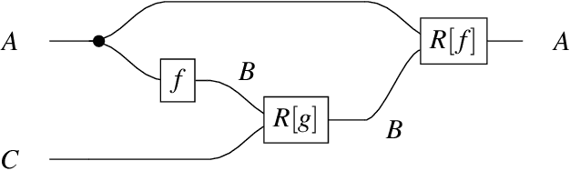 Figure 1 for Category Theory in Machine Learning