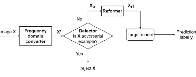Figure 1 for Robustification of Segmentation Models Against Adversarial Perturbations In Medical Imaging