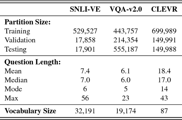 Figure 4 for Visual Entailment: A Novel Task for Fine-Grained Image Understanding