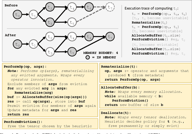 Figure 1 for Dynamic Tensor Rematerialization