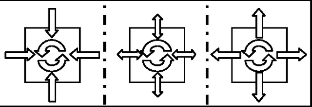 Figure 1 for A multiagent urban traffic simulation