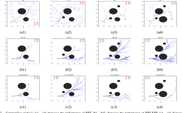 Figure 2 for Safe and Robust Motion Planning for Dynamic Robotics via Control Barrier Functions