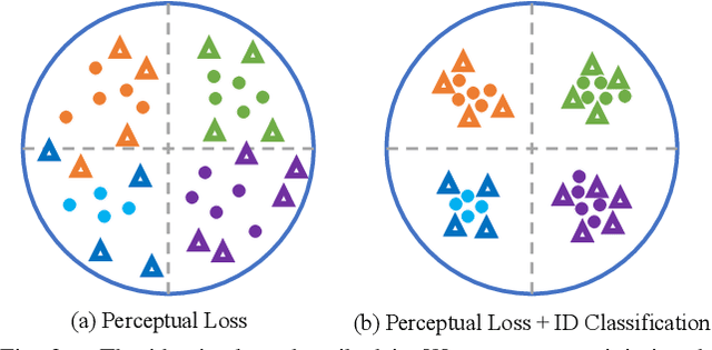 Figure 2 for A Synthesis-Based Approach for Thermal-to-Visible Face Verification