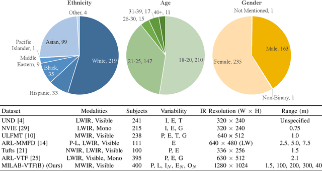 Figure 4 for A Synthesis-Based Approach for Thermal-to-Visible Face Verification