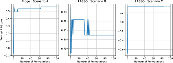 Figure 1 for Muddling Labels for Regularization, a novel approach to generalization