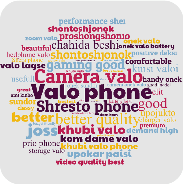 Figure 4 for Product Market Demand Analysis Using NLP in Banglish Text with Sentiment Analysis and Named Entity Recognition