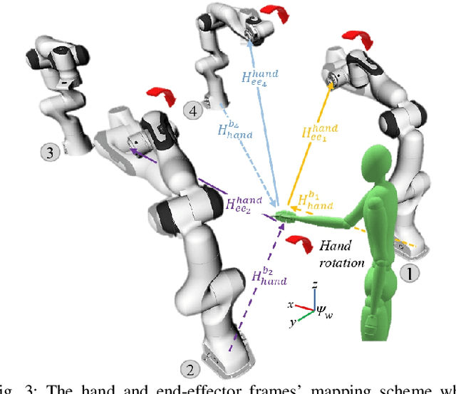Figure 3 for A Shared Autonomy Reconfigurable Control Framework for Telemanipulation of Multi-arm Systems