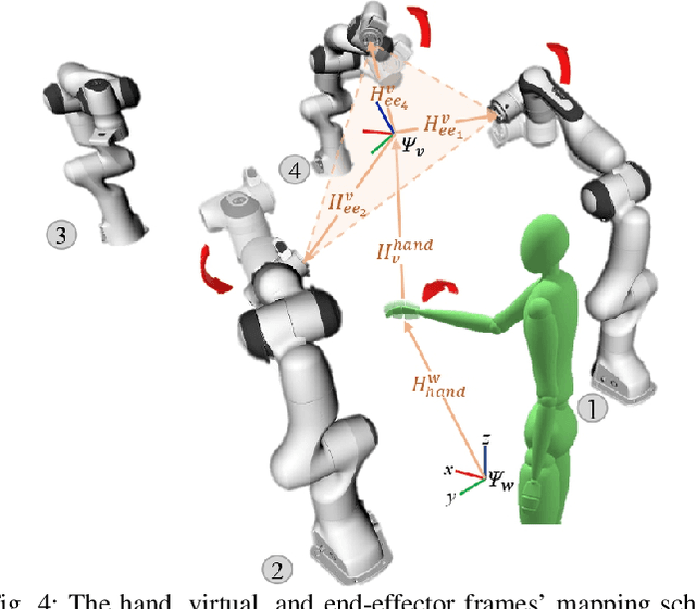 Figure 4 for A Shared Autonomy Reconfigurable Control Framework for Telemanipulation of Multi-arm Systems