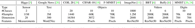 Figure 2 for Hierarchical Nearest Neighbor Graph Embedding for Efficient Dimensionality Reduction