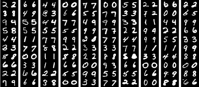 Figure 1 for Updates-Leak: Data Set Inference and Reconstruction Attacks in Online Learning
