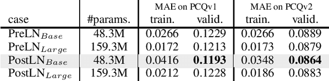Figure 1 for Benchmarking Graphormer on Large-Scale Molecular Modeling Datasets