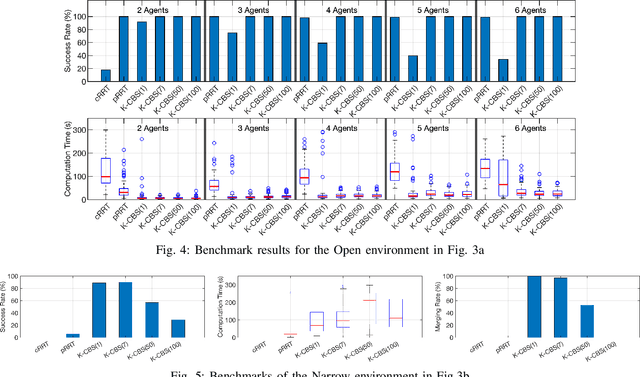 Figure 4 for Conflict-based Search for Multi-Robot Motion Planning with Kinodynamic Constraints