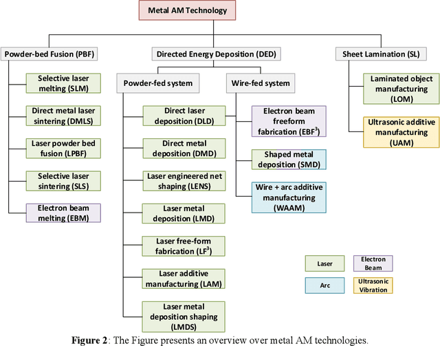 Figure 3 for Machine Learning and Data Analytics for Design and Manufacturing of High-Entropy Materials Exhibiting Mechanical or Fatigue Properties of Interest