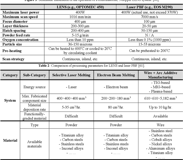 Figure 4 for Machine Learning and Data Analytics for Design and Manufacturing of High-Entropy Materials Exhibiting Mechanical or Fatigue Properties of Interest