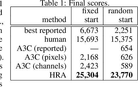 Figure 1 for Hybrid Reward Architecture for Reinforcement Learning