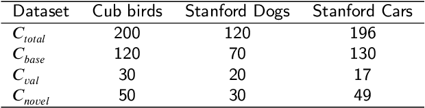 Figure 2 for Fine-Grained Few Shot Learning with Foreground Object Transformation
