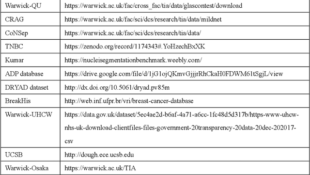 Figure 3 for A review of machine learning approaches, challenges and prospects for computational tumor pathology