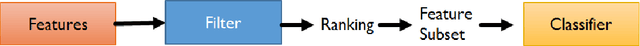 Figure 1 for Ranking to Learn and Learning to Rank: On the Role of Ranking in Pattern Recognition Applications