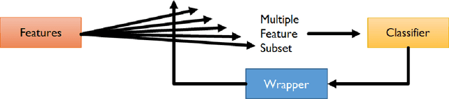 Figure 2 for Ranking to Learn and Learning to Rank: On the Role of Ranking in Pattern Recognition Applications