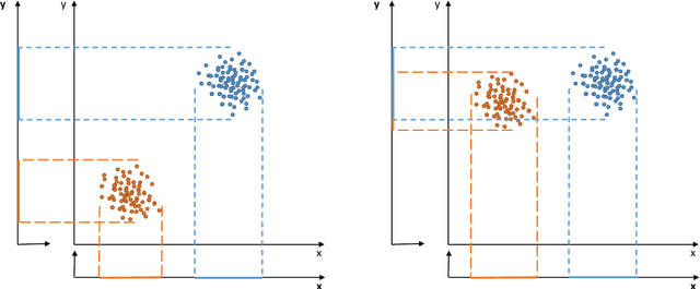 Figure 4 for Ranking to Learn and Learning to Rank: On the Role of Ranking in Pattern Recognition Applications