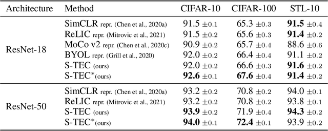 Figure 2 for Self-Supervised Learning Through Efference Copies