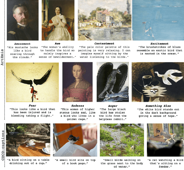 Figure 1 for ArtEmis: Affective Language for Visual Art