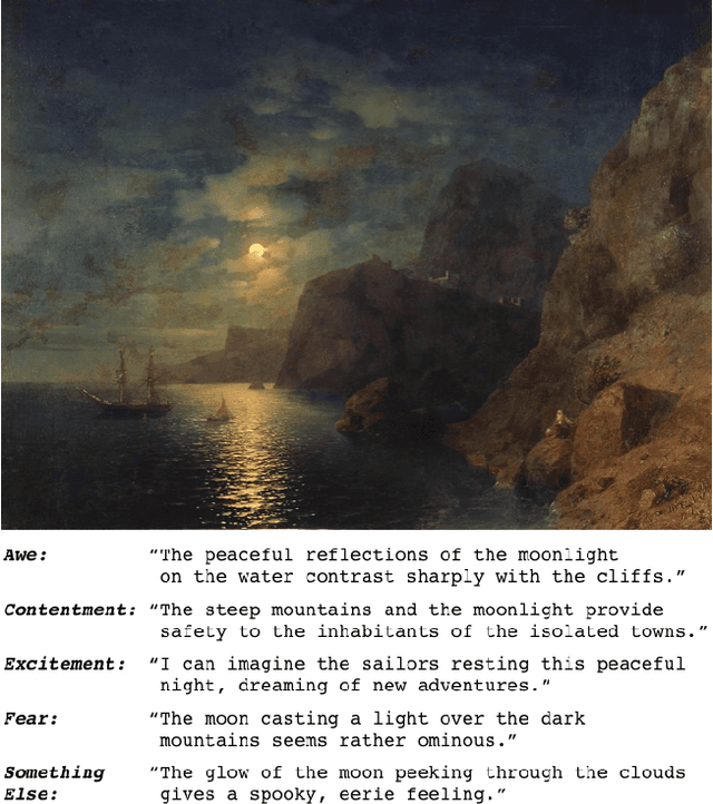 Figure 3 for ArtEmis: Affective Language for Visual Art